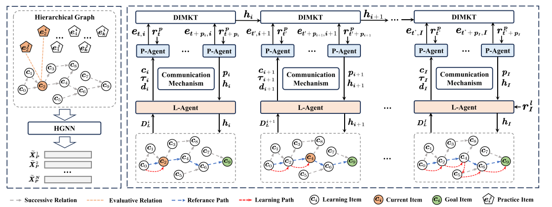 DLPR model framework