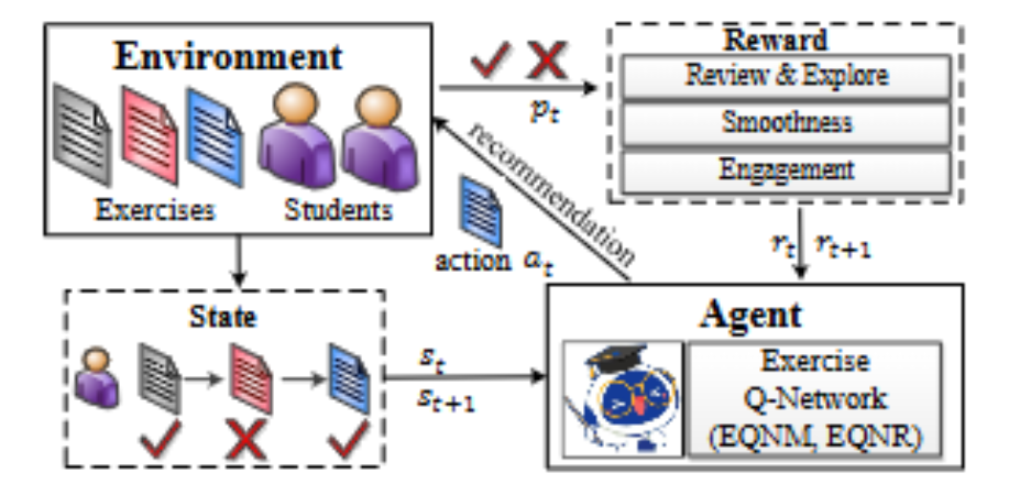 DRER model framework