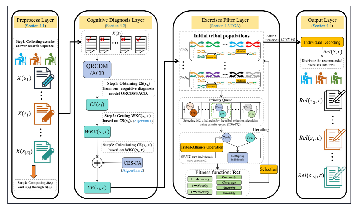ER-TGA model framework
