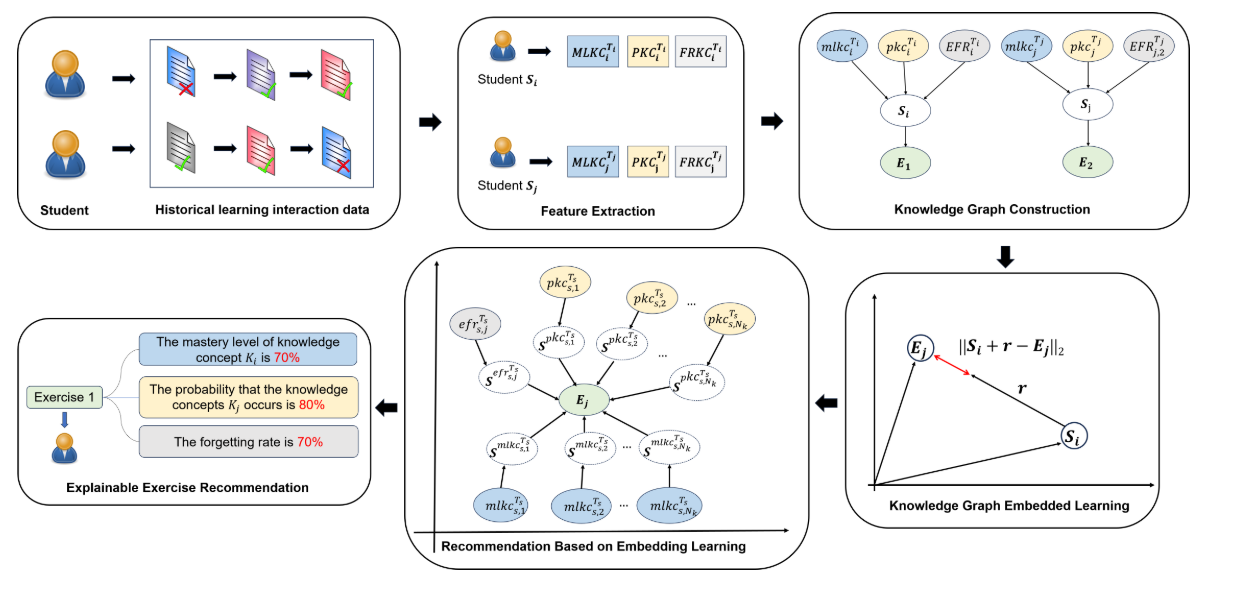 KG4Ex model framework