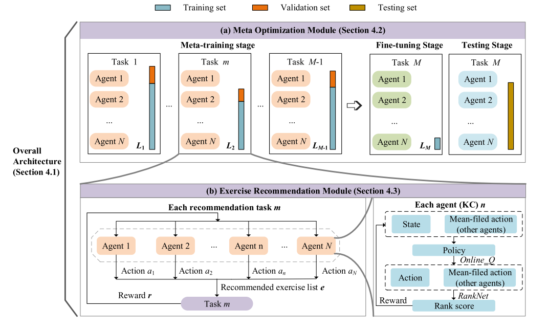 MMER model framework