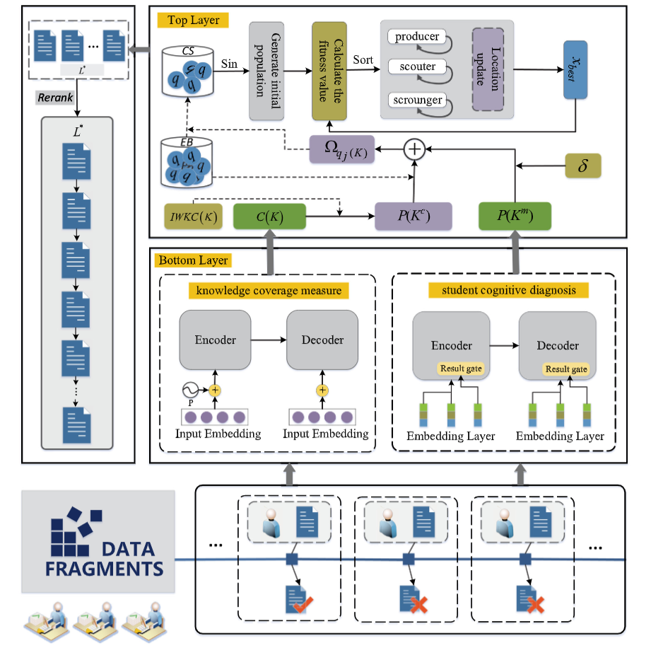 MulOER model framework
