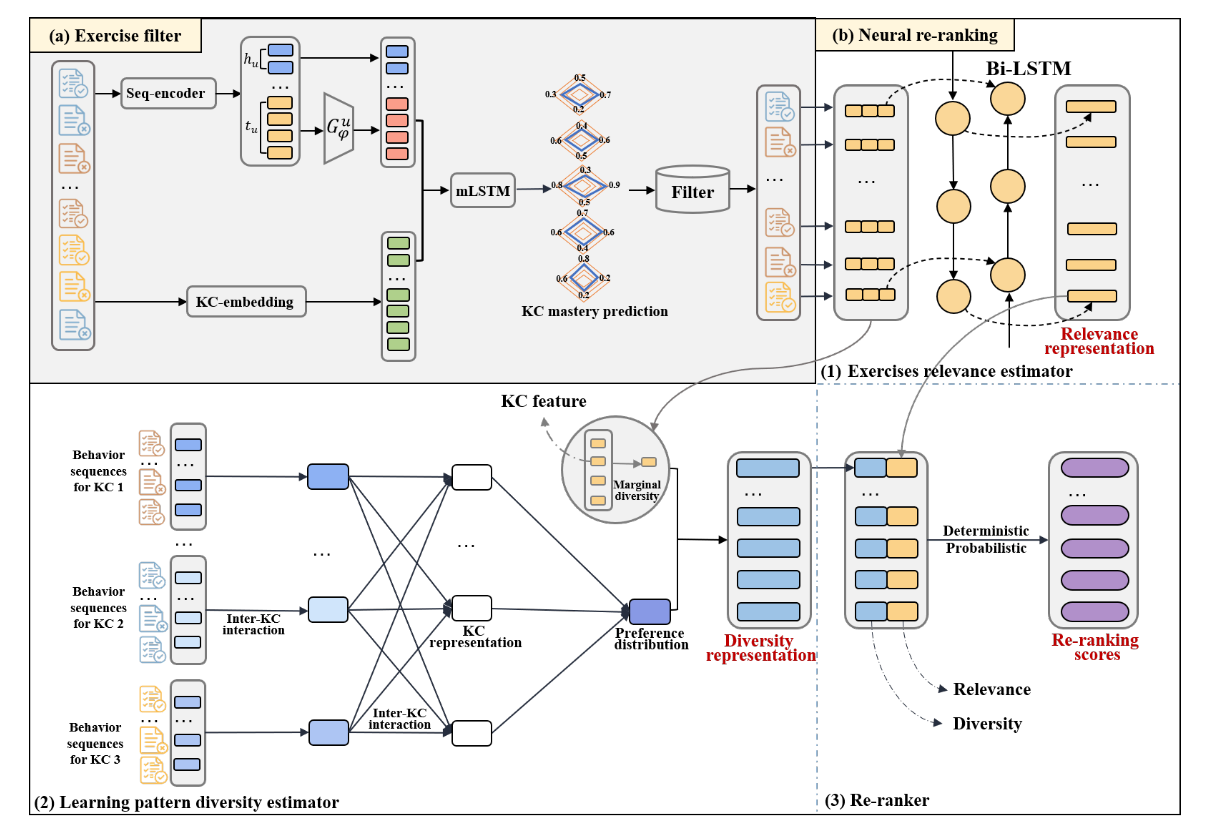 NR4DER model framework
