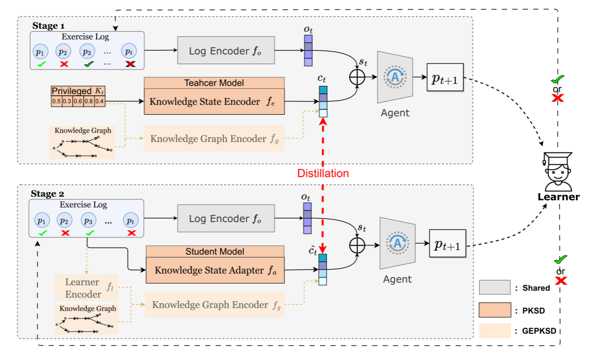 PKSD model framework