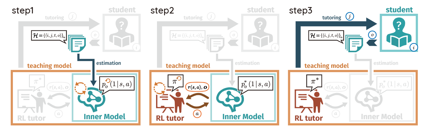 RLTutor model framework