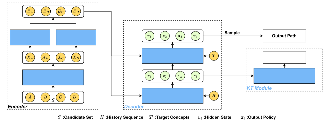 SRC model framework